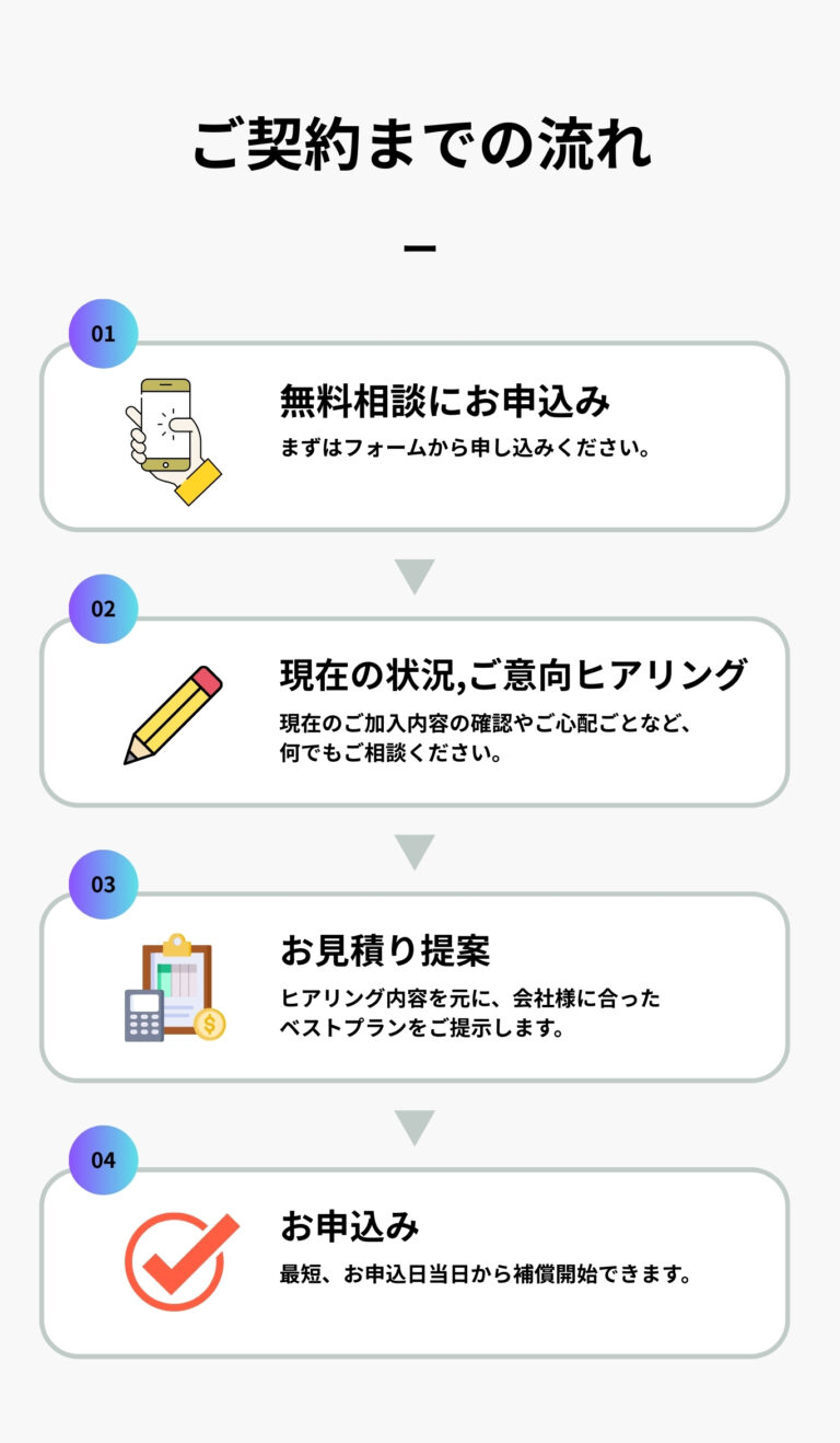 ご契約までの流れ 1無料相談にお申込みまずはフォームから申し込みください。 2現在の状況,ご意向ヒアリング現在のご加入内容の確認やご心配ごとなど、何でもご相談ください。 3お見積り提案ヒアリング内容を元に、会社様に合ったベストプランをご提示します。 4お申込み最短、お申込日当日から補償開始できます。